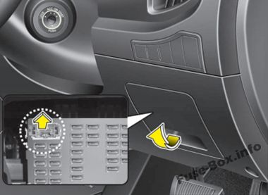 KIA Sportage SL Sicherungsdiagramm