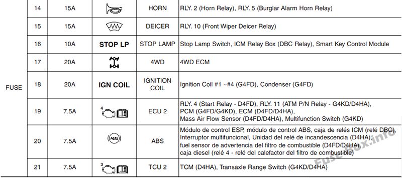 KIA Sportage SL Sicherungskasten im Motorraum Sicherungsdiagramm