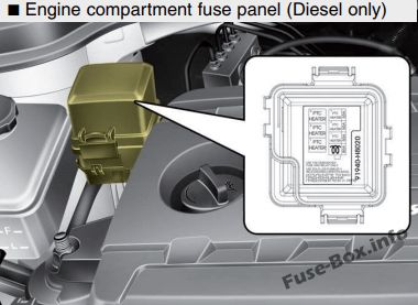 KIA Stonic Sicherungsdiagramm