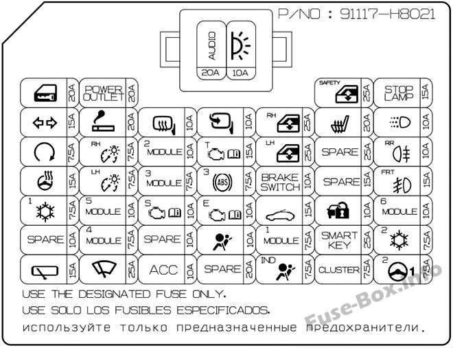 Schaltplan Sicherungskasten Instrumententafel: KIA Stonic (2018)