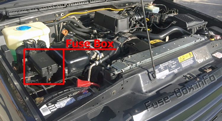 Lage der Sicherungen im Motorraum: Land Rover Discovery 1 (1989-1998)
