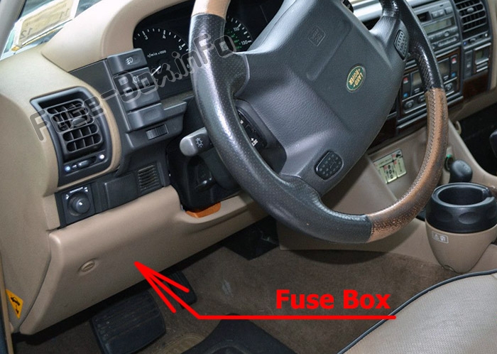 Lage der Sicherungen im Fahrgastraum: Land Rover Discovery 1 (1989-1998)