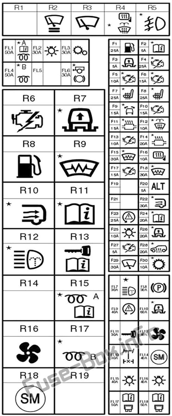 Land Rover Discovery 3 / LR3 L319 Sicherungskasten im Motorraum Sicherungsdiagramm
