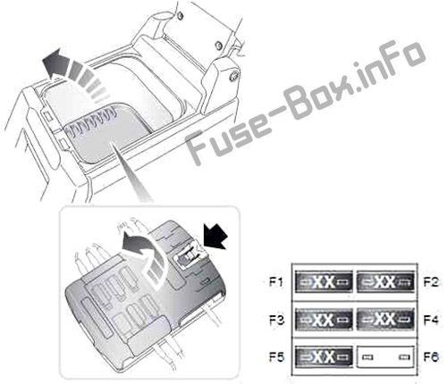 Land Rover Discovery 3 / LR3 L319 Sicherungskasten im Innenraum Sicherungsdiagramm