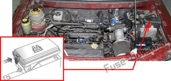 Lage der Sicherungen im Motorraum: Land Rover Freelander (1997-2002)