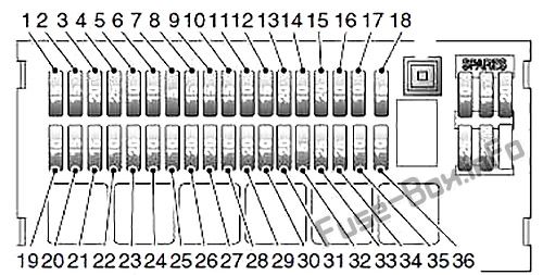 Diagramm Sicherungskasten Instrumententafel: Land Rover Freelander (1997, 1998, 1999, 2000, 2001, 2002, 2003)