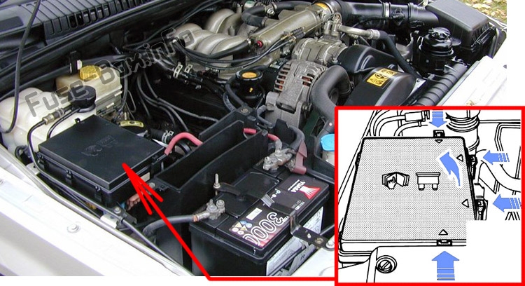 Lage der Sicherungen im Motorraum: Range Rover P38 (1994-2002)