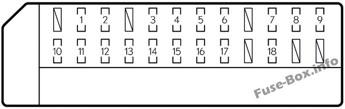 Lexus GS250 / GS350 L10 Sicherungskasten im Innenraum Sicherungsdiagramm
