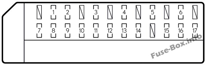 Lexus GS250 / GS350 L10 Sicherungsdiagramm