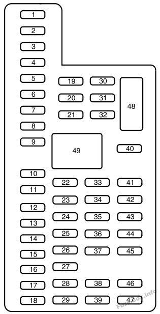Lincoln MKS Sicherungsdiagramm