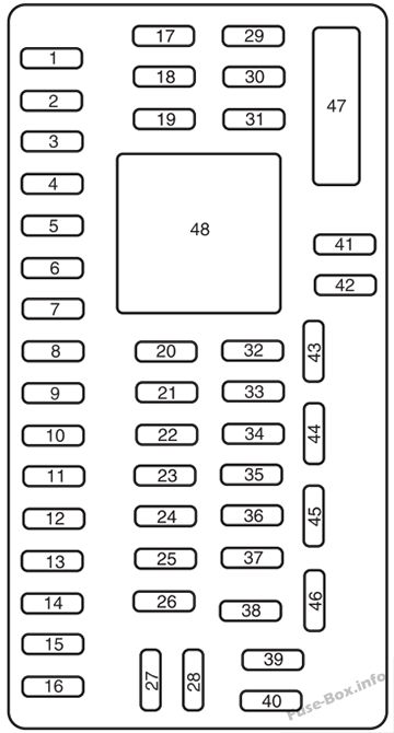 Schaltplan Sicherungskasten Instrumententafel: Lincoln MKX (2007)