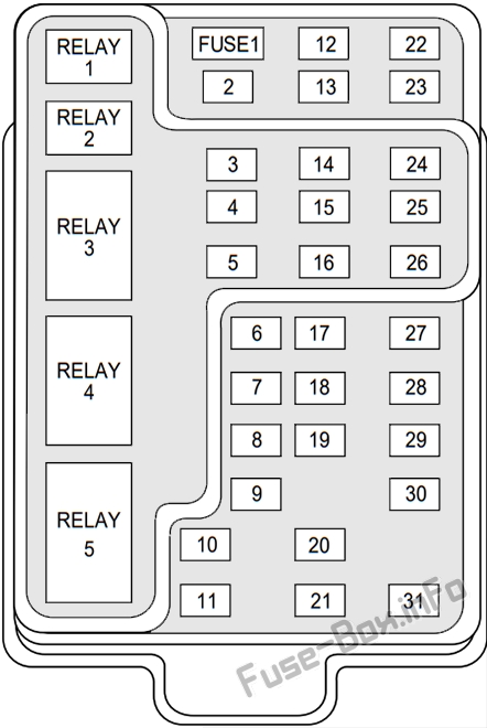 Schaltplan Sicherungskasten Instrumententafel: Lincoln Navigator (1999)
