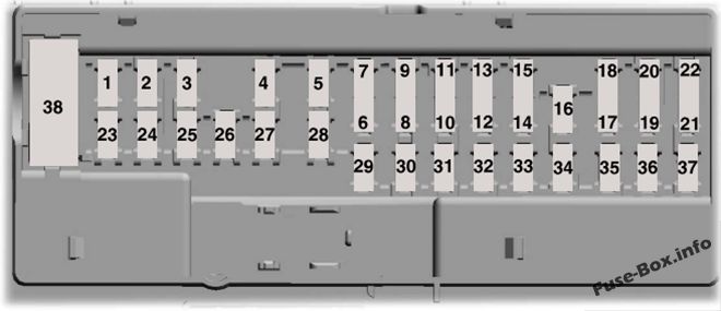 Lincoln Navigator Sicherungsdiagramm