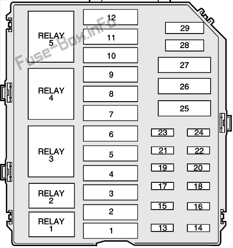 Lincoln Town Car Sicherungskasten im Motorraum Sicherungsdiagramm
