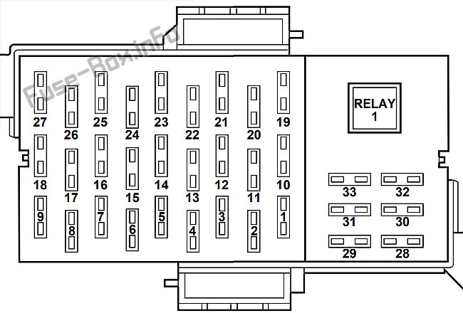Schaltplan Sicherungskasten Instrumententafel: Lincoln Town Car (1998, 1999, 2000)
