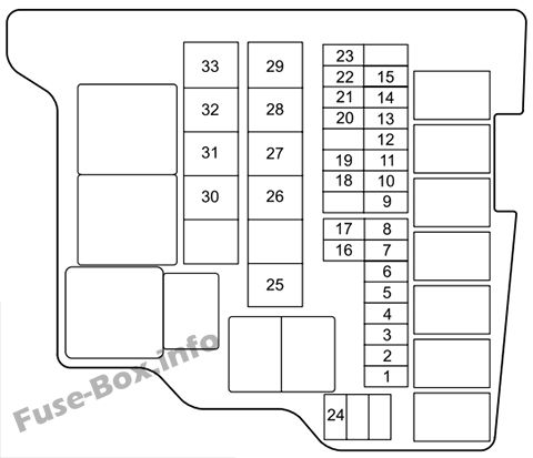 Sicherungsdiagramm unter der Haube: Mazda 2 (2011)