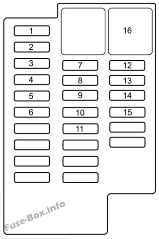 Diagramm des Sicherungskastens der Instrumententafel: Mazda 2 (2011)