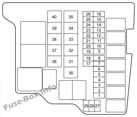 Mazda 2 DE Sicherungsdiagramm