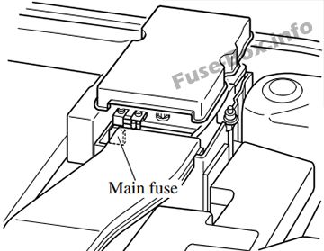 Mazda 3 BK Sicherungsdiagramm