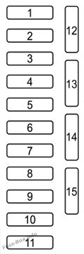 Diagramm des inneren Sicherungskastens: Mazda 3 (2014)