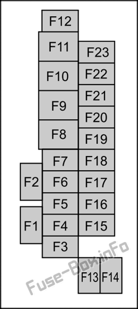 Diagramm des inneren Sicherungskastens: Mazda 3 (2019- ..)