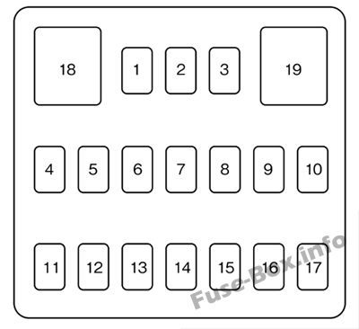 Diagramm des Sicherungskastens der Instrumententafel: Mazda 5 (2006)