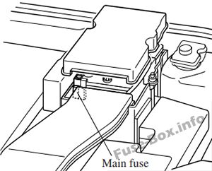 Mazda 5 Sicherungsdiagramm