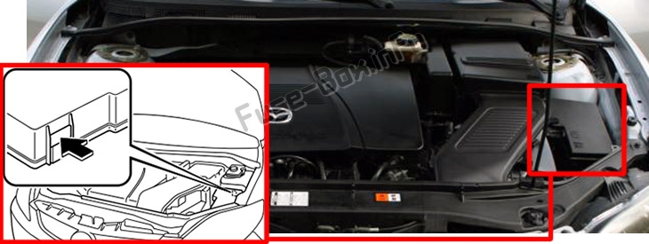 Position des Sicherungskastens im Motorraum: Mazda 5 (2006-2010)