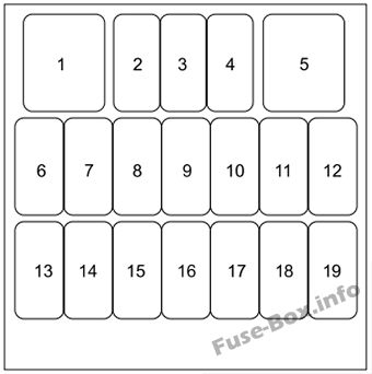Mazda 5 Sicherungsdiagramm
