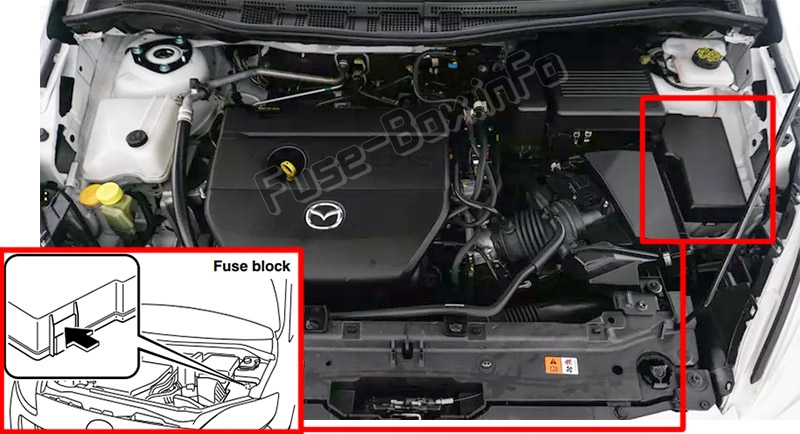 Position des Sicherungskastens im Motorraum: Mazda 5 (2011-2018)