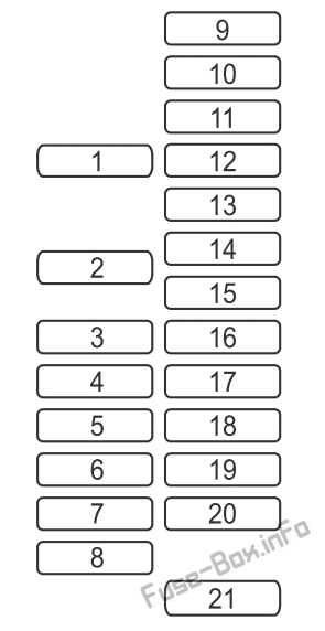 Mazda 6 GJ1/GL Sicherungskasten im Innenraum Sicherungsdiagramm