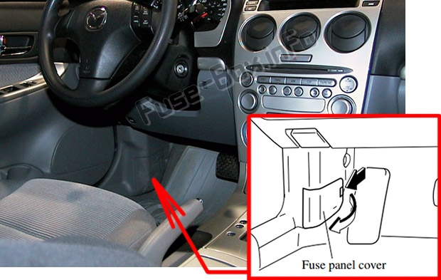 Position des Sicherungskastens im Fahrgastraum: Mazda 6 (GG1; 2003-2008)