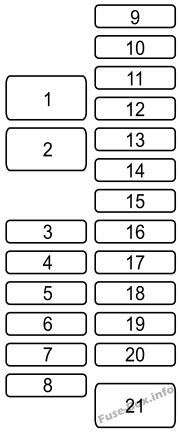 Mazda 6 GJ1/GL Sicherungsdiagramm