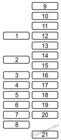 Mazda CX-5 Sicherungsdiagramm