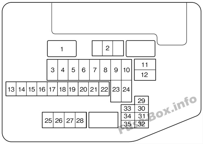 Mazda CX-9 Sicherungsdiagramm
