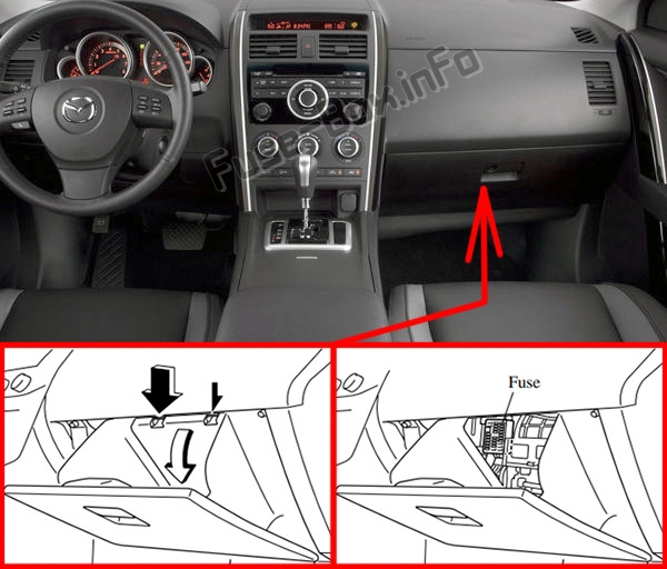 Position des Sicherungskastens im Fahrgastraum: Mazda CX-9 (2006-2015)