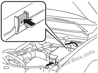 Mazda CX-9 Sicherungsdiagramm