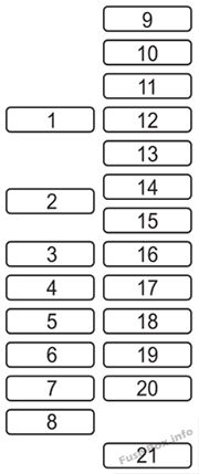 Mazda CX-9 Sicherungsdiagramm