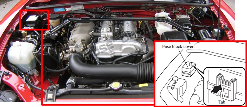 Position des Sicherungskastens im Motorraum: Mazda MX-5 Miata (1999-2005)