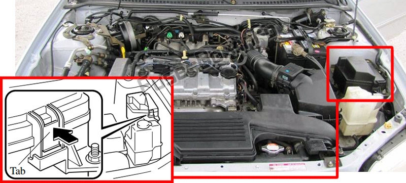 Position des Sicherungskastens im Motorraum: Mazda Protege (2000-2003)