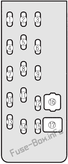 Mazda Protege Sicherungskasten im Innenraum Sicherungsdiagramm