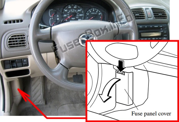 Position des Sicherungskastens im Fahrgastraum: Mazda Protege (2000-2003)
