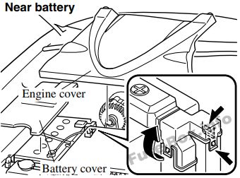 Mazda RX-8 Sicherungsdiagramm