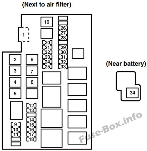 Mazda RX-8 Sicherungsdiagramm