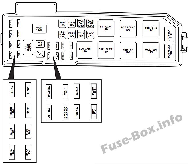 Mazda Tribute Sicherungsdiagramm