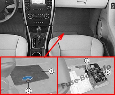 Position des Sicherungskastens im Fahrgastraum: Mercedes-Benz B-Klasse (2006-2011)