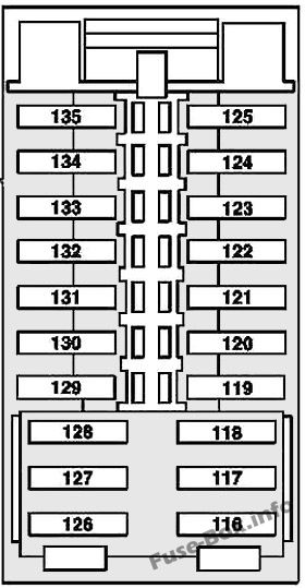 Sicherungsdiagramm der Instrumententafel: Mercedes-Benz C-Klasse (2008-2014)