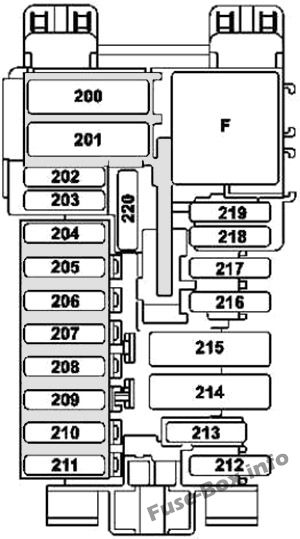 Sicherungsdiagramm der Instrumententafel: Mercedes-Benz C-Klasse (2015-2019- ..)