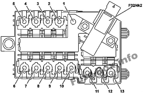 Mercedes-Benz C-Klasse W205 Sicherungskasten im Innenraum Sicherungsdiagramm