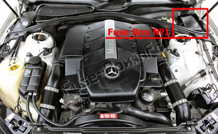 Position des Sicherungskastens im Motorraum: Mercedes-Benz CL-Klasse / S-Klasse (C215 / W220; 1999-2006)